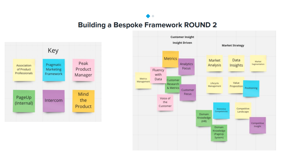 Cleaner visual representation of frameworks with colour coded sticky notes.